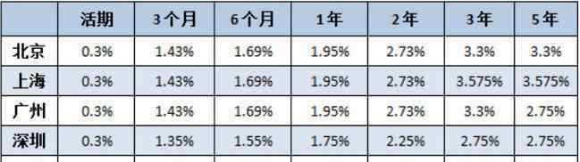 中国银行活期存款利率 中国银行活期存款利率2018