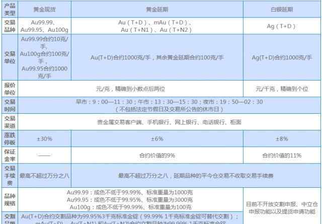 贵金属开户流程 兴业银行贵金属怎么玩 兴业银行个人贵金属买卖开户流程