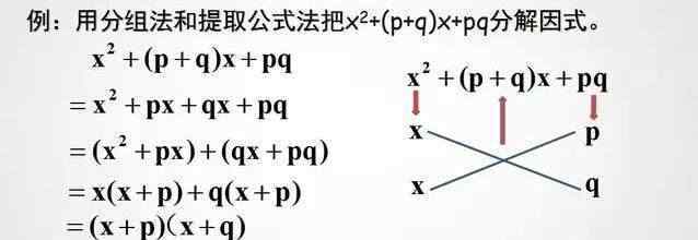 一元二次方程十字相乘法 十字相乘法口诀图解一元二次方程 初中生必看