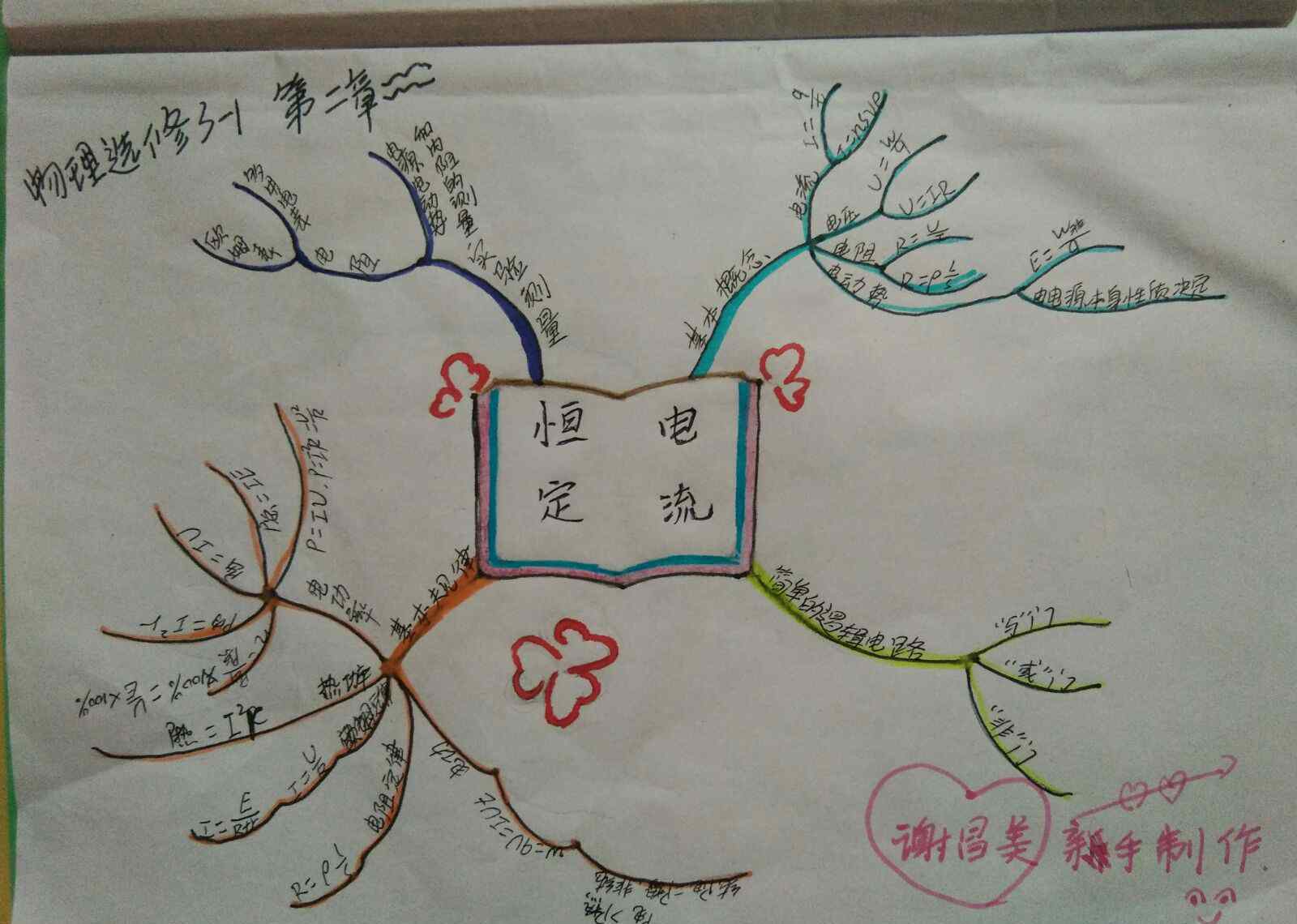 化学必修一思维导图 思维导图