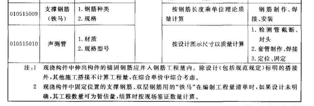 浙江省预算定额安全交底培训课件表明