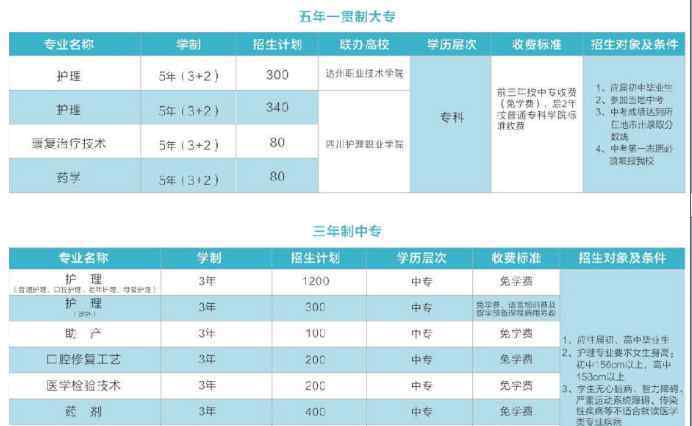 成都铁路卫校 成都铁路卫生学校学费是多少及各专业收费标准