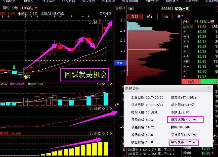 牛股怎样做波段 牛股怎样做波段，波段操作技巧分享