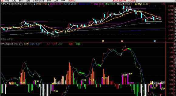 macd三值最佳设置方法 macd三值最佳设置方法？macd有什么用