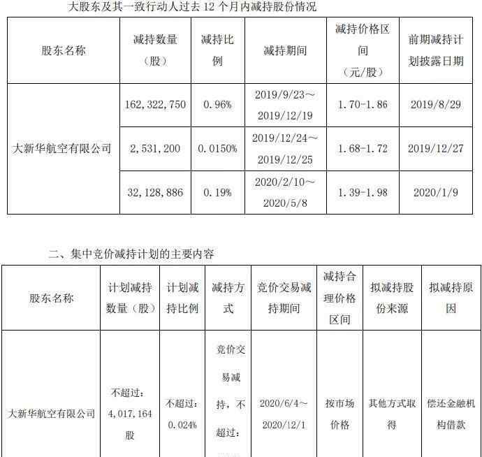 竞价交易 什么是集中竞价交易， 它与大宗交易模式有何区别？