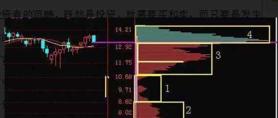 筹码分布的骗局 筹码分布的骗局是什么？股市中如何才能真实分析筹码？