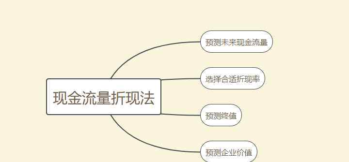 股票定价 股票定价的过程和股票定价的机制