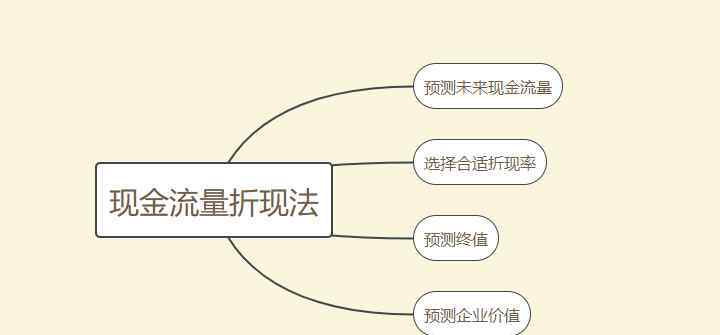 股票定价 股票定价的过程和股票定价的机制