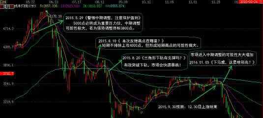 15年股灾 15年股灾的过程是什么？爆发15年股灾的原因是什么？