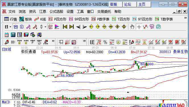 杭州股票 杭州本地股票以及上市公司名单一览