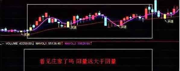 庄家吸筹 股市中庄家吸筹的含义、特征和具体表现