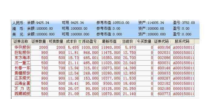 股票交易账号 股票交易账号的含义、忘记股票交易账号或者账号密码该怎么办