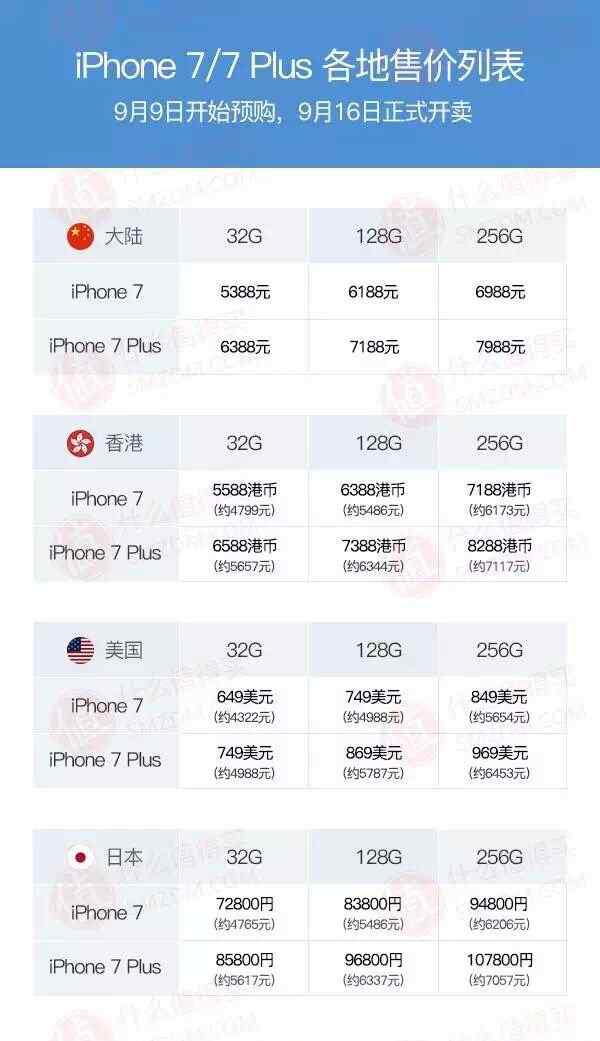 苹果7puls价格 苹果iPhone7plus价格 iPhone7和iPhone7Plus的区别在哪
