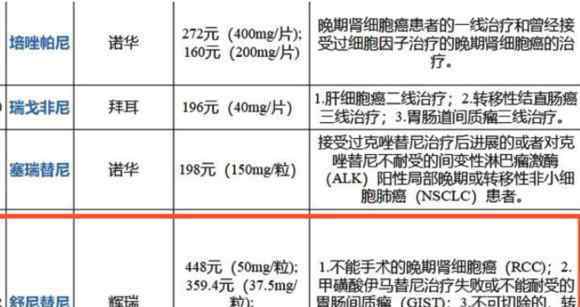 2019索坦多少钱一盒?详细说明中国原装版索坦的赠药标准和医