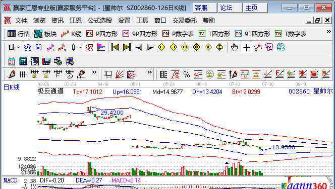 杭州股票 杭州本地股票以及上市公司名单一览