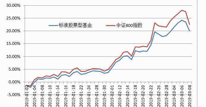 股票型基金收益 股票型基金收益特点有哪些，有几种分类？