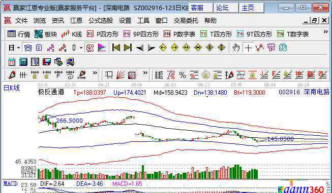 pcb概念股 pcb的含义、pcb概念股名单及其公司关联原因