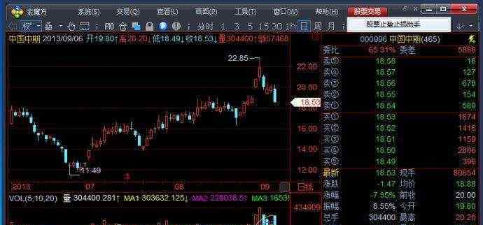 止损点 止损点怎么设置，止损点设置为多少合理