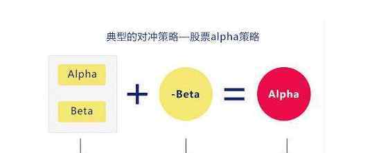 alpha是什么意思啊 alpha是什么意思啊，阿尔法（alapha）策略与贝塔（beta）策略