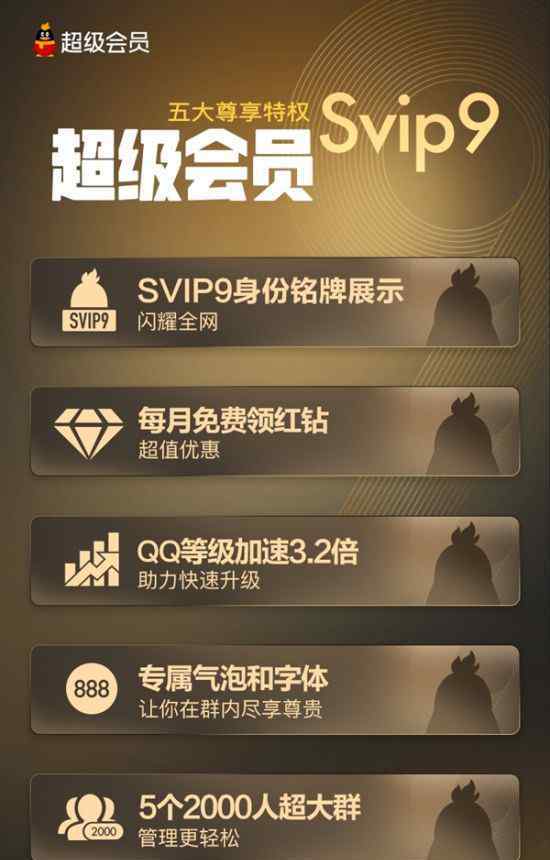  腾讯QQ SVIP9超级会员正式上线：十大特权 福利超多