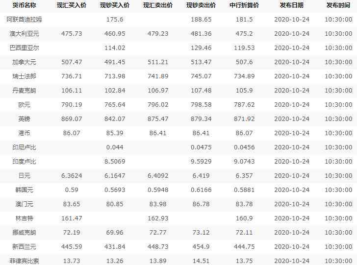 中国银行汇率实时查询 中国银行汇率怎么查？汇率变动的影响有多大你真的了解吗？