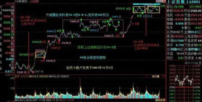 沪指跌破3000点 沪指跌破3000点，为什么沪指总是3000点左右