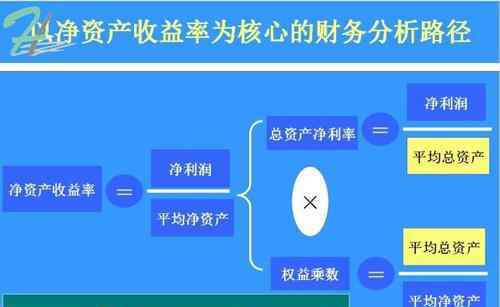 roe是什么意思 roe是什么意思？哪些因素会对roe产生影响？