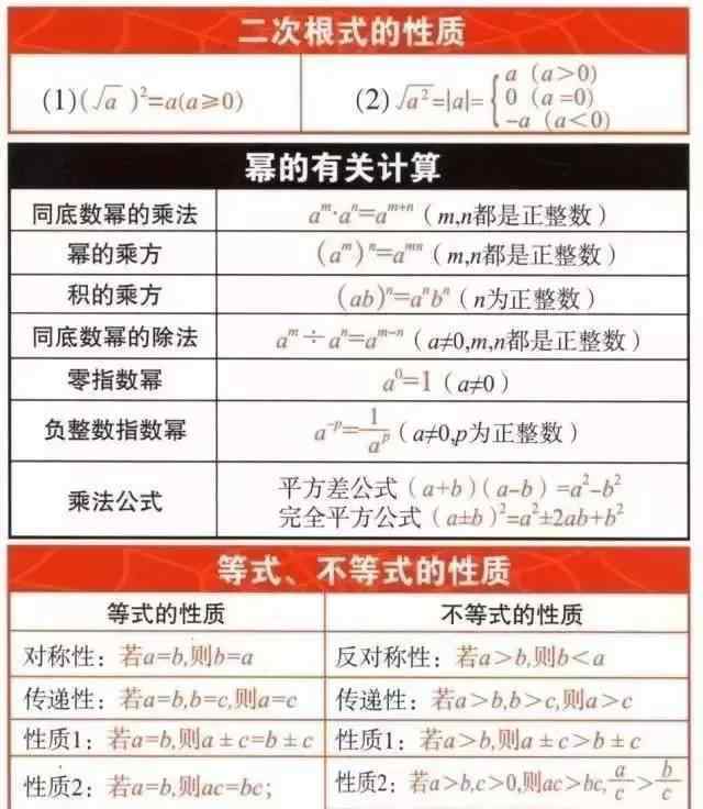初中数学公式表 初中数学公式大全表格