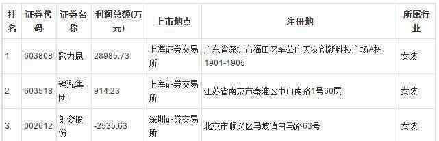 接吻猫凉鞋 高跟鞋品牌排行榜前十名，中国女装上市公司名单