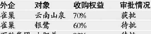 雀巢收购徐福记 雀巢收购徐福记是怎么回事，雀巢为什么要收购徐福记