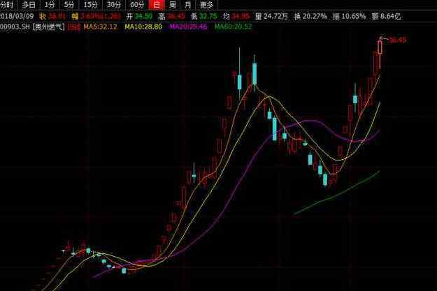 股价创新高后的三种走势 简析股价创新高后的三种走势，股价创新高后意味着什么？