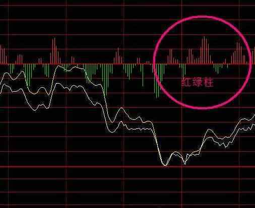 怎样看盘 你所不知道的看盘秘籍，开盘前30分钟很重要，小白一定要学会怎么看盘？