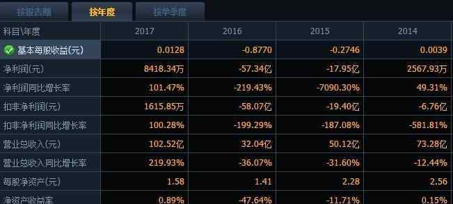 中国一重股吧 中国一重股票分析报告