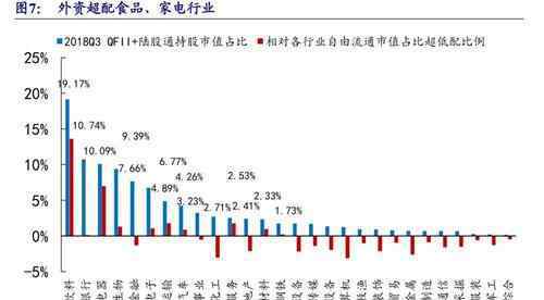 机构重仓股 机构重仓股的好处与坏处有哪些，机构重仓股有什么特征？