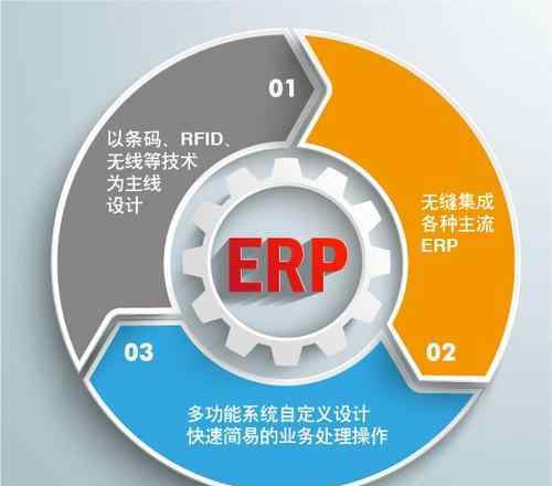 erp分析师 erp分析师是做什么的？ERP的优缺点主要体现在哪里？