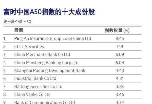 富时中国a50交易时间 富时中国A50指数期货交易时间是什么时候呢？为什么受到a股投资者的关注？