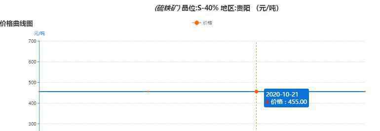 铁矿石上市公司 硫铁矿价格多少一吨，硫铁矿上市公司介绍