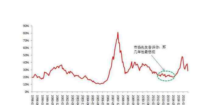 中国股市资金 中国股市资金散户占比是多少，中国股市资金的主要来源是什么
