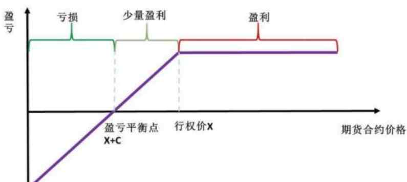 股票期权是什么 期权是什么意思，股票期权的作用是什么？