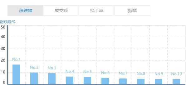 深圳成分指数 深圳成分指数代码是什么，深圳成分指数由什么样本股组成