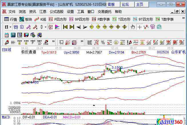 5元以下的股票 5元以下的股票有哪些，低价股的优势有哪些