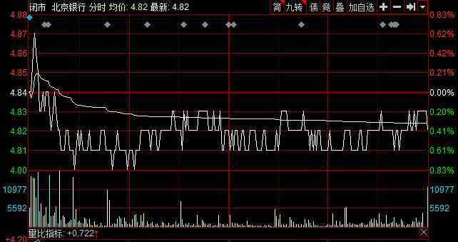 北京银行股票行情 北京银行股票代码是多少，北京银行股价为什么这么低