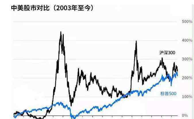 中国股市什么时候开始的 中国股票牛市年份，中国股市下一轮牛市什么时候会到来