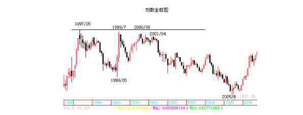 上证180成分股 上证180成分股及其所占的权重，上证180指数成份股名单