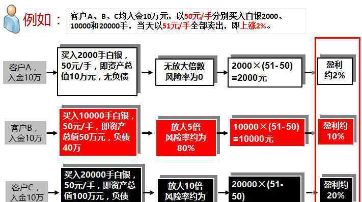 做贵金属投资怎么样 贵金属投资怎么样？贵金属投资的前景如何？