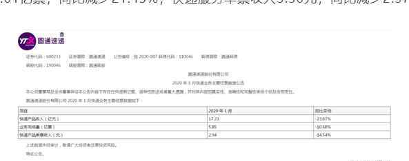 顺丰阿里最新进展 顺丰阿里最新进展有何竞争，顺丰阿里都在布局什么