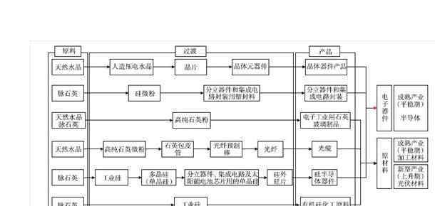 有机硅新材料 有机硅新材料的现状与前景，有机硅概念股有哪些