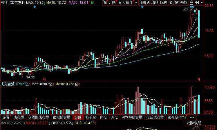 pcb上市公司龙头企业 石墨烯上市公司龙头企业一览，石墨烯上市公司股票分析