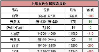 上海现货铜 上海现货铜的投资特点，影响现货铜价格的原因是什么？