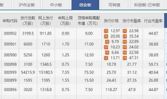 新股发行改革 新股发行改革带来什么变化，蚂蚁集团上市是否影响新股发行市场